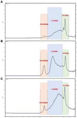 Composition analysis and prebiotics properties of polysaccharides extracted from Lepista sordida submerged cultivation mycelium